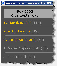  ranking gitarzystw 2003 
 w serwisie www.fusion.pl 